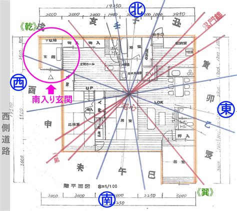 宅掛|「宅卦」とは？ 風水家相の基本 【2022～2023吉方位】